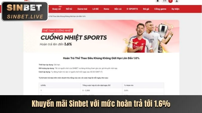 Phân tích các chương trình khuyến mãi mới nhất từ i999 chính thức